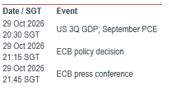 Must Watch Events