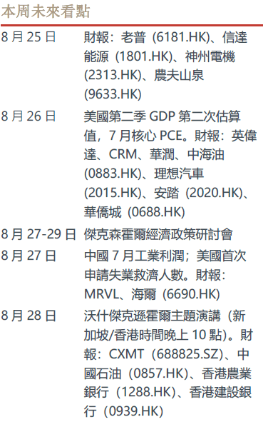 本周未來看點