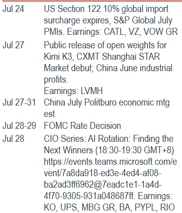 Must Watch Events