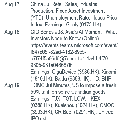 Must Watch Events