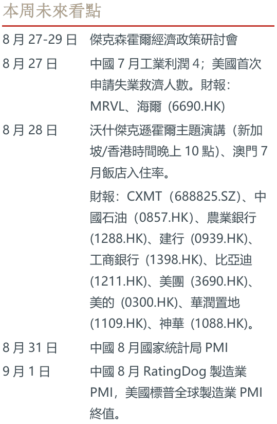 本周未來看點