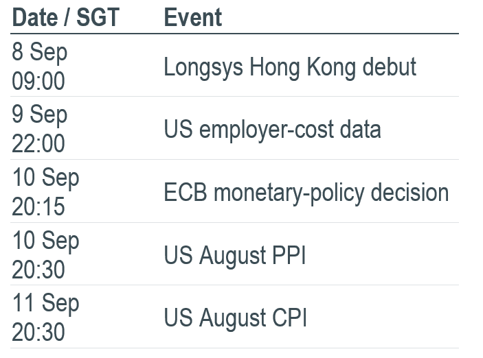 Must Watch Events