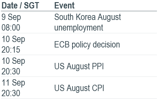 Must Watch Events