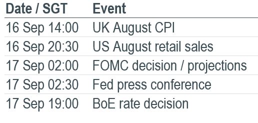 Must Watch Events