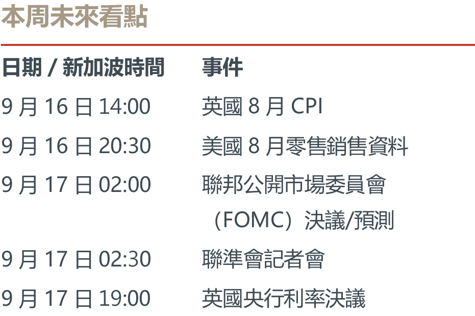 本周未來看點
