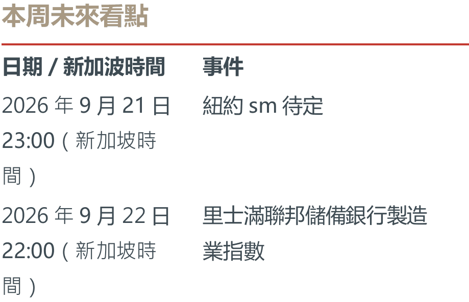 本周未來看點