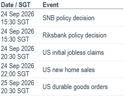 Must Watch Events