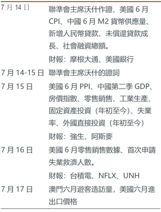 本周未來看點