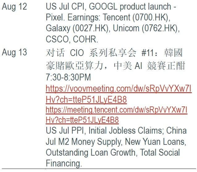 Must Watch Events