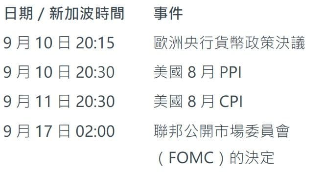 本周未來看點