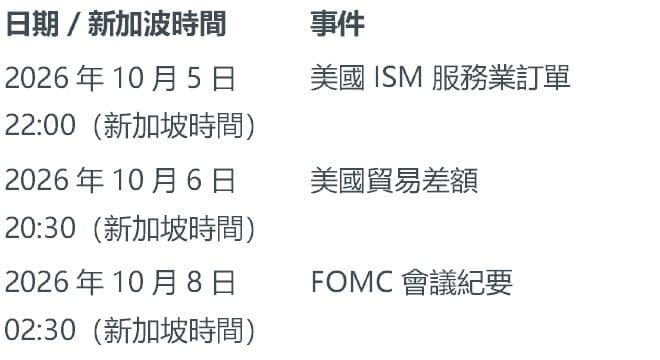 本周未來看點