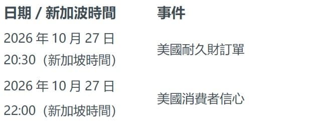 本周未來看點