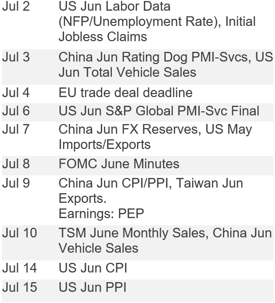 Must Watch Events