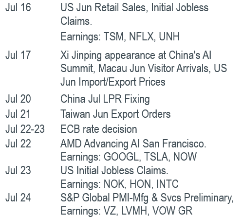 Must Watch Events