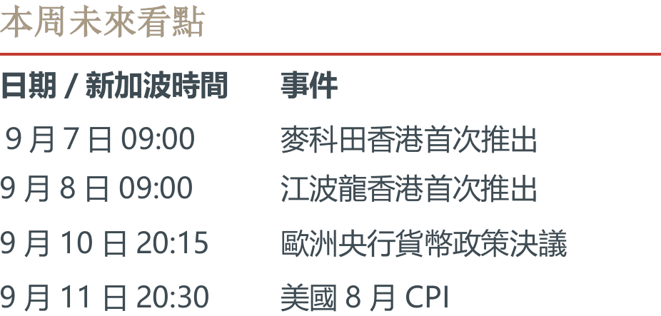 本周未來看點