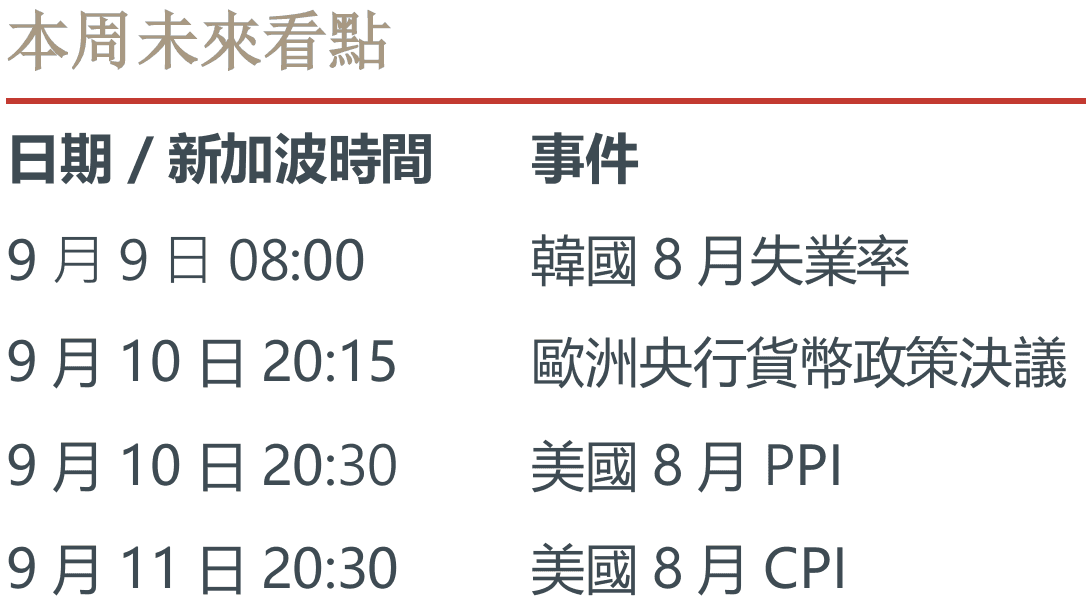 本周未來看點