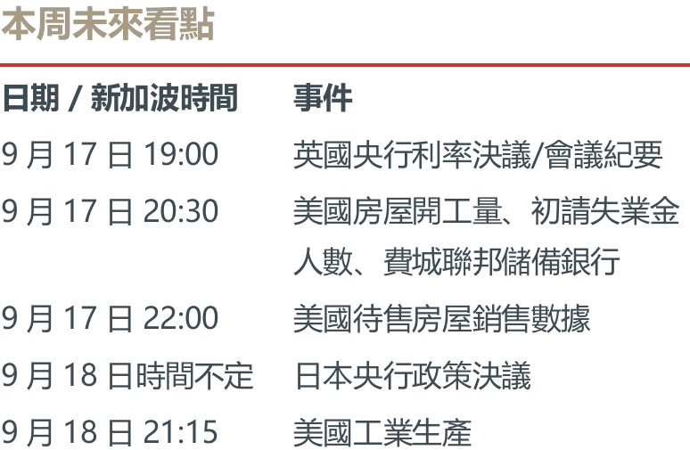 本周未來看點