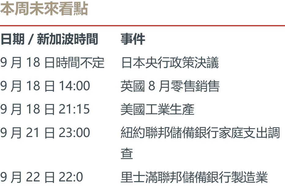 本周未來看點