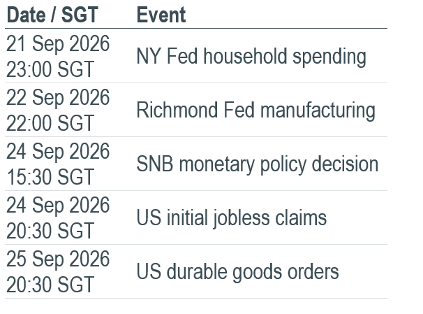 Must Watch Events