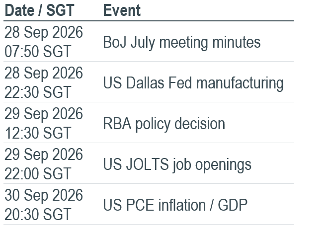 Must Watch Events