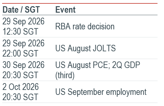 Must Watch Events