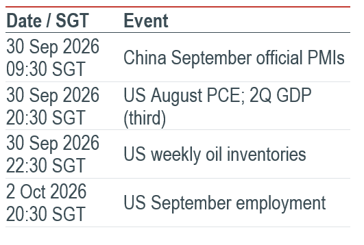 Must Watch Events