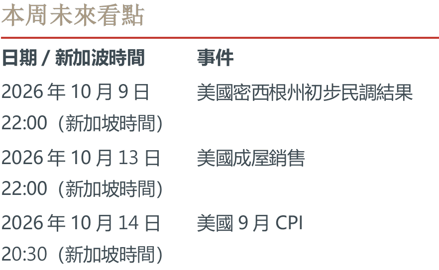本周未來看點