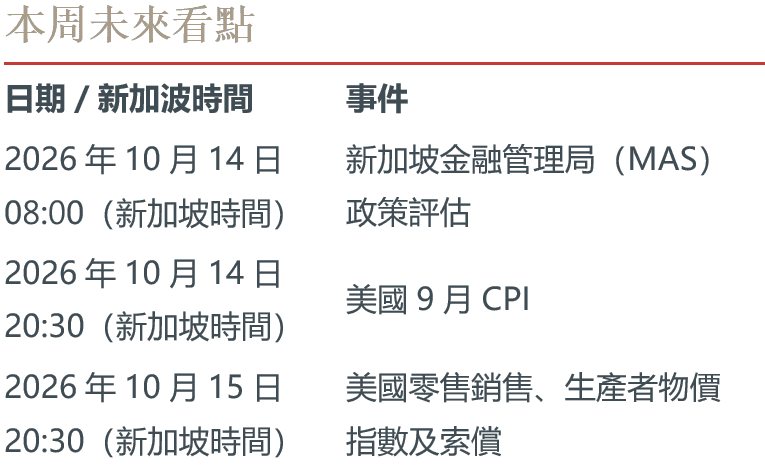 本周未來看點