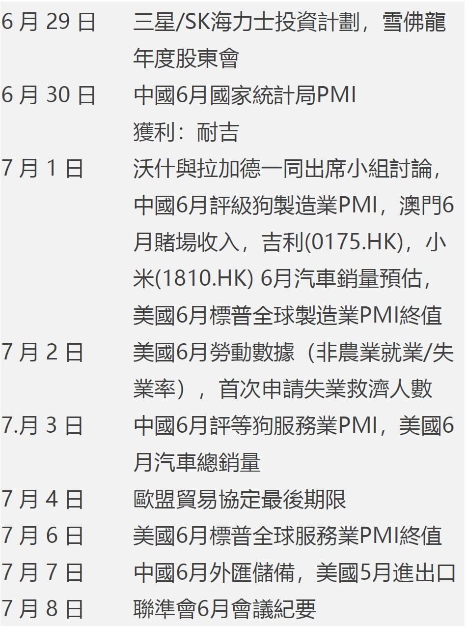 本周未來看點