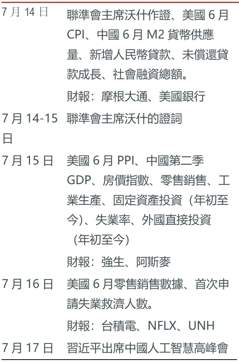 本周未來看點