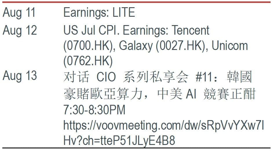 Must Watch Events