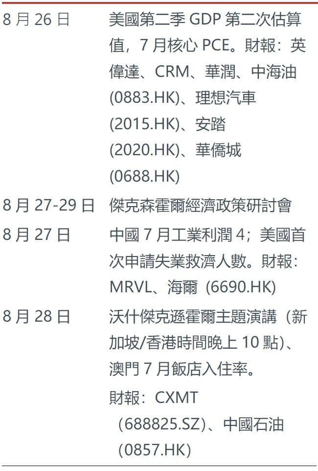 本周未來看點