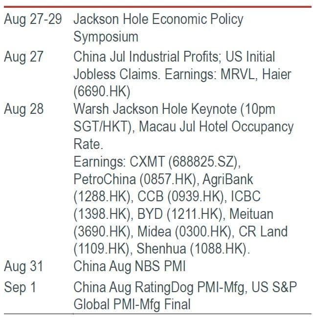 Must Watch Events