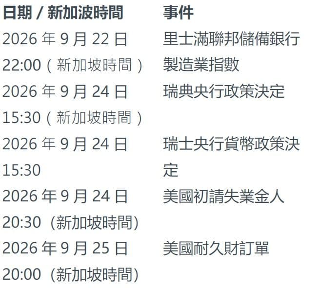 本周未來看點