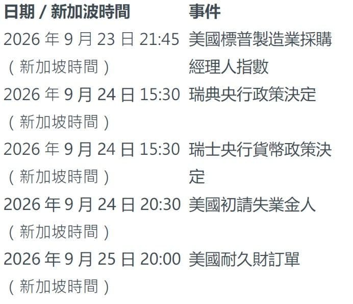 本周未來看點