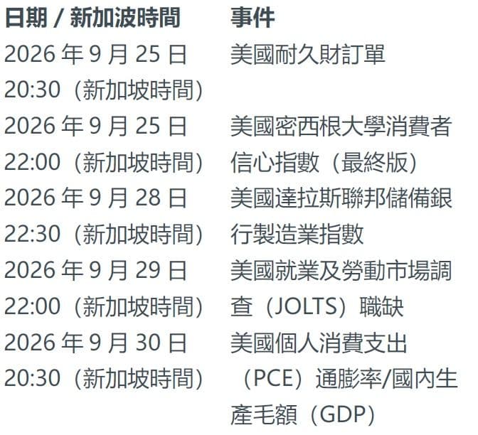 本周未來看點