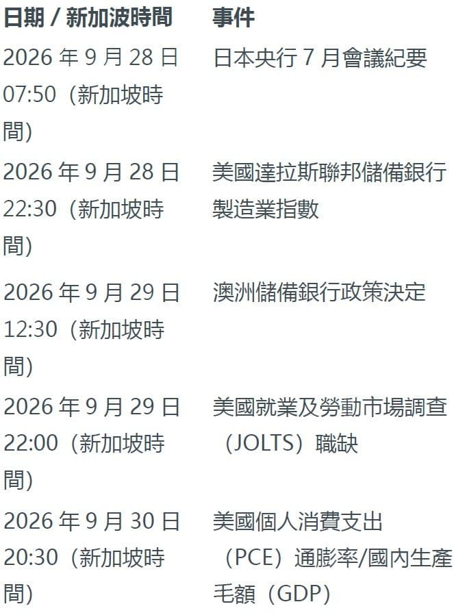 本周未來看點