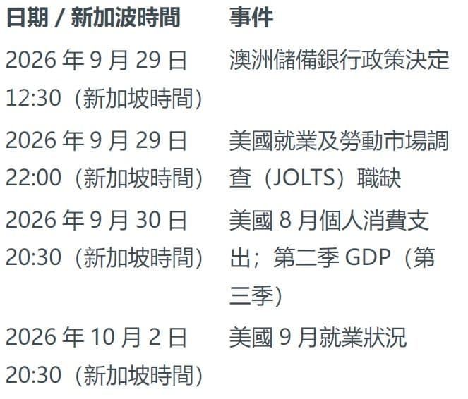 本周未來看點