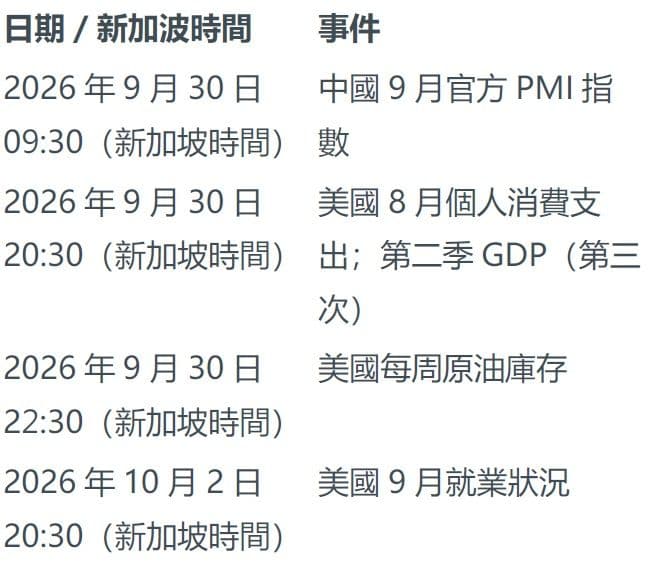本周未來看點