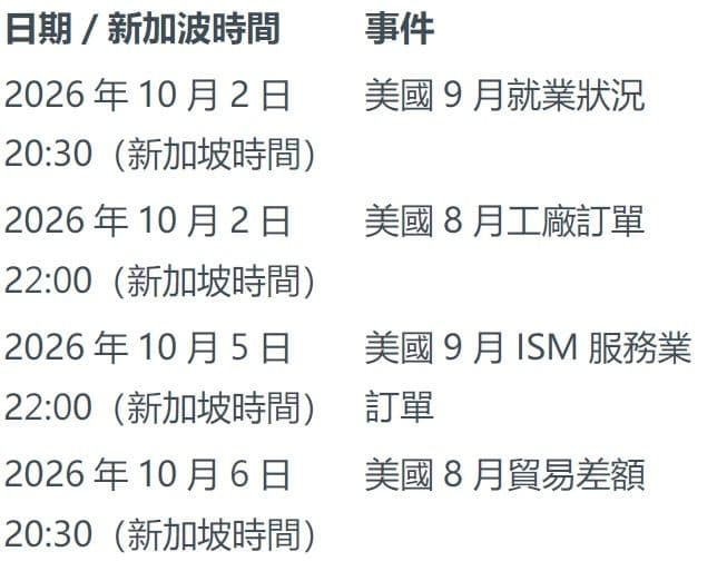 本周未來看點
