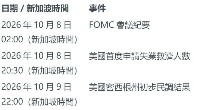本周未來看點