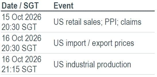 Must Watch Events