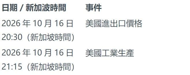 本周未來看點