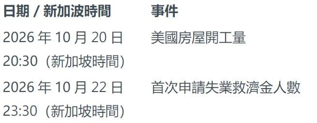 本周未來看點
