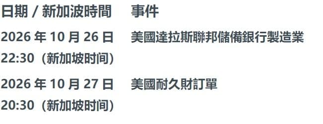 本周未來看點