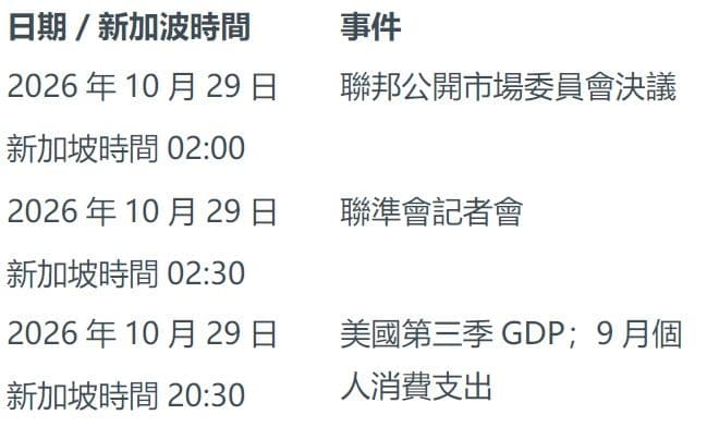 本周未來看點