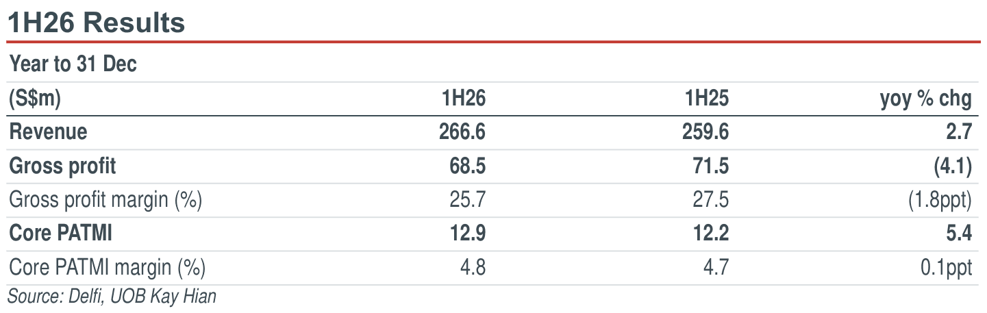 01-1h26-results.png