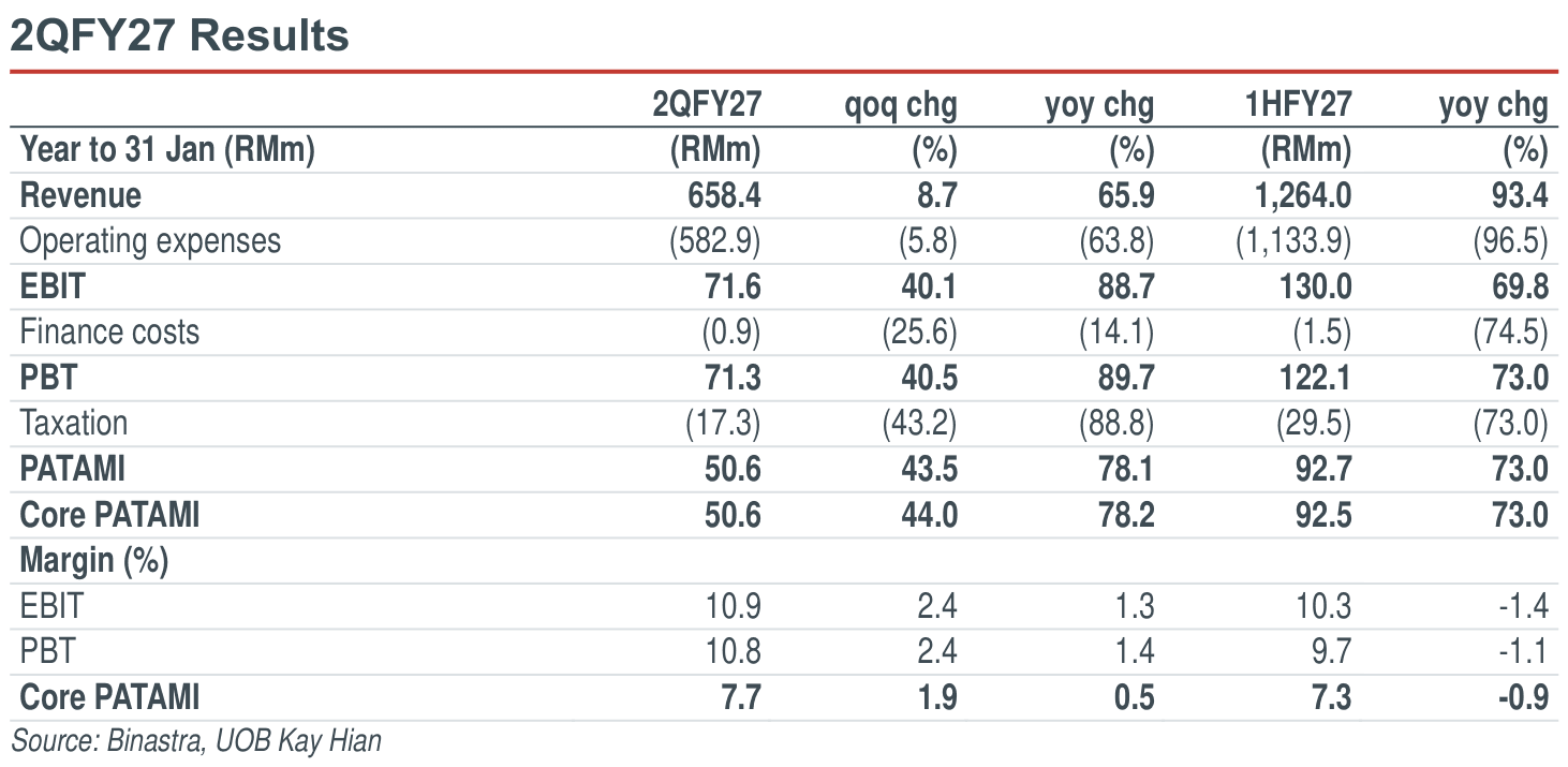 01-2qfy27-results.png