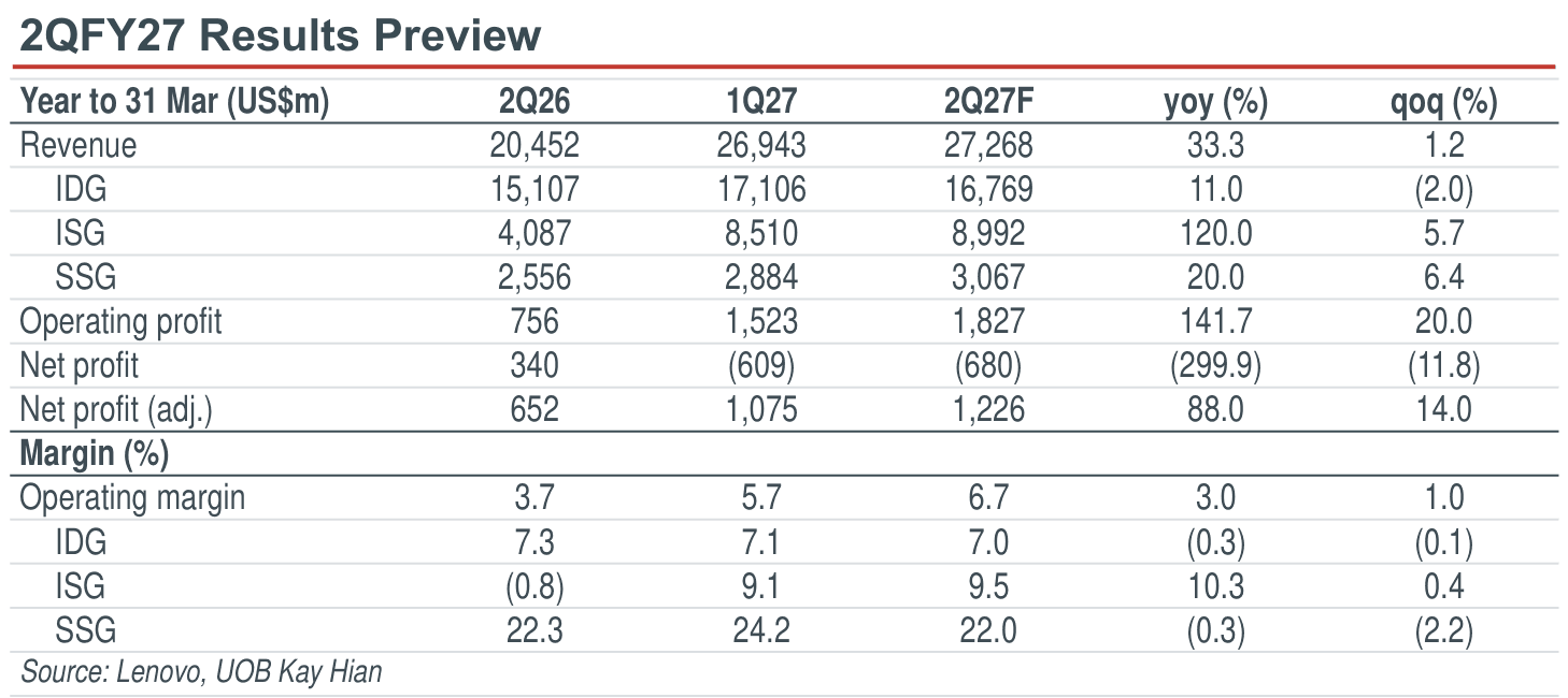 01-2qfy27-results-preview.png
