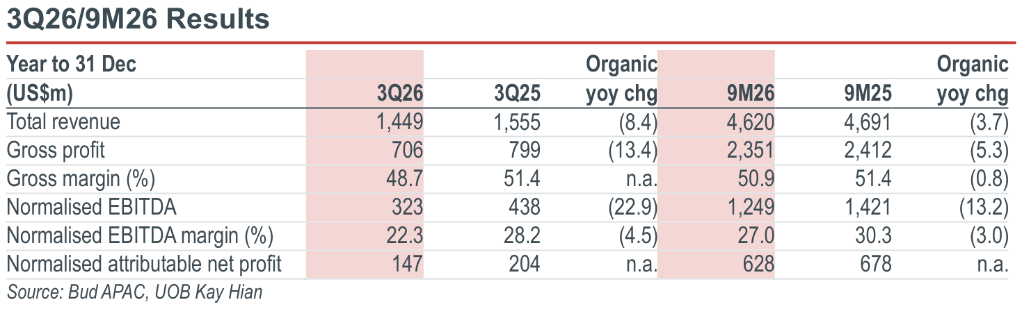 01-3q26-9m26-results.png